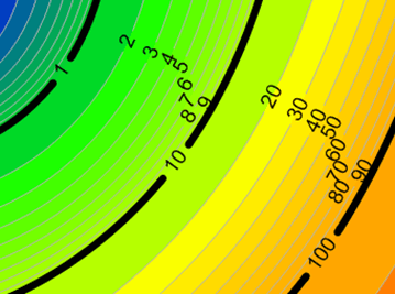 Logarithmic contour lines in Surfer